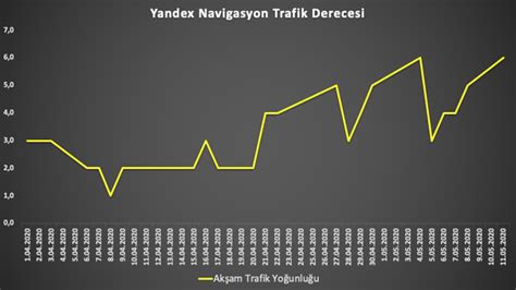 The topic of our video is the yandex video network. Yandex Navigasyon'a göre İstanbul'un trafiğindeki artış ...