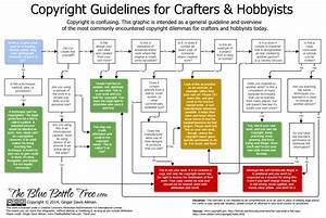 Behind The Scenes At Stuart Ng Books Quot Copyright Guidelines Quot Chart By