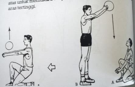 Apabila seseorang itu pandai menyoal, dia sudah menguasai kemahiran belajar dan tiada sesiapa dapat menghalangnya daripada terus belajar. Latihan Bola Tampar - Bola Tampar Tahun 6