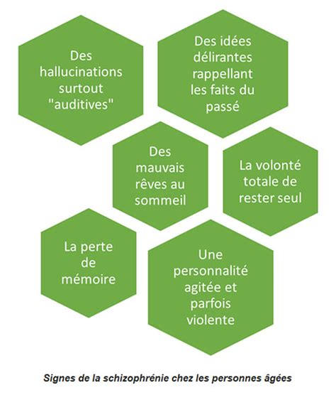 L'apparition de la schizophrénie se fait d'abord par des signes non. Schizophrénie : Quels sont ses signes et comment y faire face