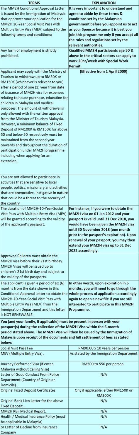Do you have an ocbc fixed deposit account with us? MAKE MALAYSIA MY 2ND HOME (MM2H): Conditional Approval Letter