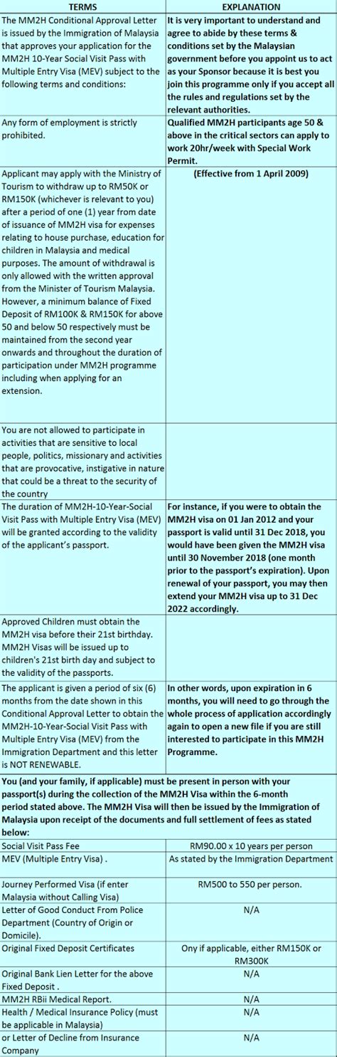 Is a good place to start your investing path. MAKE MALAYSIA MY 2ND HOME (MM2H): Conditional Approval Letter