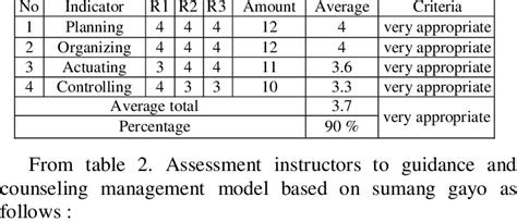 Hence, upm ensures that it provides an array of technology equipment and facilities in order to guarantee that the students' welfare is well taken care of. Assessment 3 Instructor teacher of guidance and counseling ...