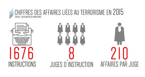 Tous deux travaillent depuis leur domicile et pourtant leur statut n'est pas le même. travail a domicile tunisie traitement de texte 2015