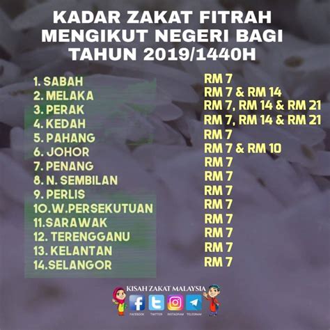 Zakat ini adalah anjuran wajib bagi umat islam untuk menunaikannya. Kadar Zakat Fitrah 2019 seluruh negeri di Malaysia | Denaihati