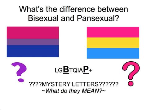 Ive been often told by friends of mine who are bi and pan that bisexuality is being sexually attracted to 2 genders and pan is being sexually attracted to all genders. Pin on Pansexual pride