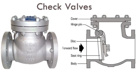 Please do have a look on our products range and feel free to contact us for any enquiries. SS Check Valve & Industrial Check Valves Manufacturers ...