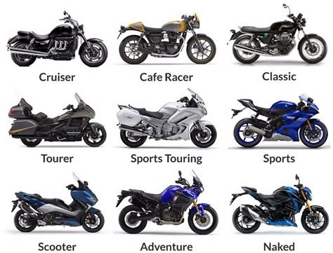 Moreover, several informal names or classification identifying different types of motorcycles can be confusing and tiresome as many of them have no standard definition, while some have. types of Motorcycles | Motorcycle types, Baby bike, Boy bike