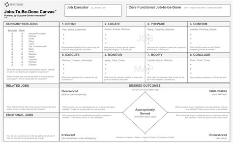 It is the central hub of the digital learning environment (or dle); The Jobs-to-be-Done Canvas - Jobs-to-be-Done + Outcome ...