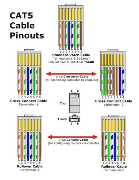 Read wiring diagrams from negative to positive and redraw the routine as a straight collection. Cat 3 Wiring Diagram | Wiring Diagram