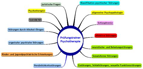 Hilfe bei telekom störungen zu festnetz und mobilfunk: Prüfungstrainer Psychotherapie :: Starten