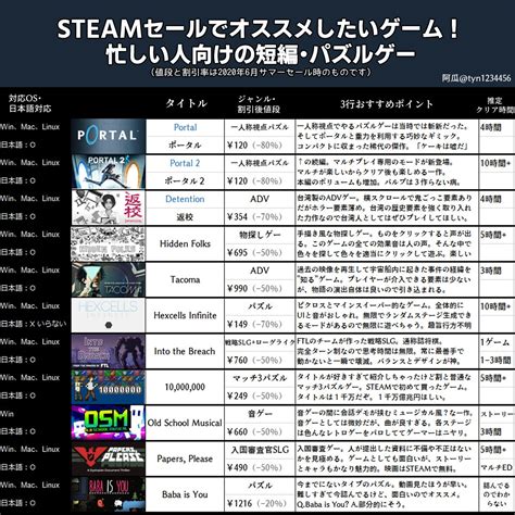 Microsoft teams で家族や友達と通話し、チャットし、計画を立てることができるようになりました。 会議、チャット、通話、共同作業をすべて 1 か所で。 無料でサインアップ. 画像 : STEAMウィンターセールでおすすめしたいゲーム🤔など ...