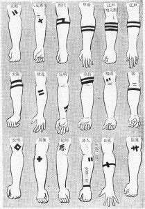 80 line tattoos to wear symbolically. "Parts of Japan gave them tattoo on the criminals´ arms. Many are simple lines around the arm ...