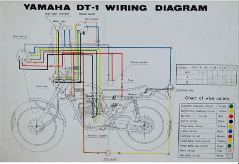 Colors listed here may vary with year & model but in general should be a good guide when tracing yamaha wiring troubles. Yamaha Motorcycle Wiring Color Codes / Diagram 1976 Yamaha Dt 250 Wiring Diagram Full Version Hd ...