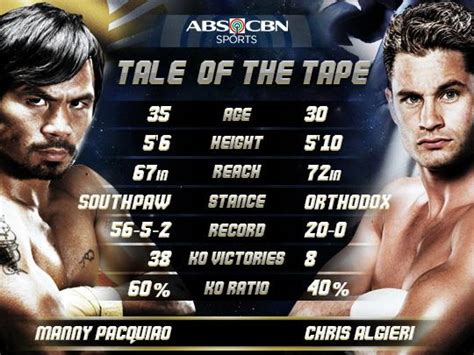 If spence jr allows pacquiao to settle, it could be a difficult night for the american. Manny Pacquiao: Tale of the tape: Manny Pacquiao vs. Chris ...