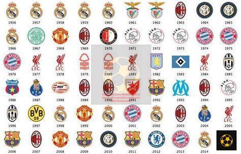 Juara liga italia dari tahun ke tahun 1929 2020. Daftar Pemenang Liga Champion Dari Tahun Ke Tahun - Daftar Ini