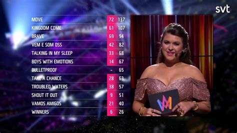 De går till final i kväll. Melodifestivalen 2020 Final Results - YouTube