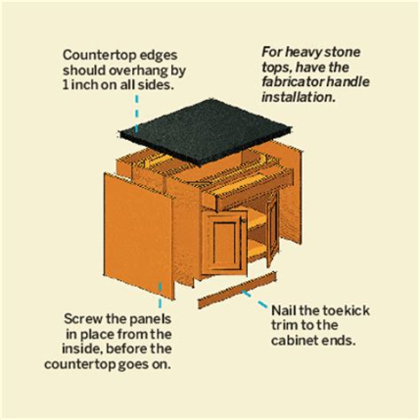 My advice would be to use a wine rack 24 wide and then panel the back. the Bath Showcase: All About Kitchen Islands