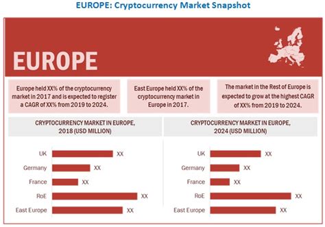 Live cryptocurrency prices and charts of top cryptocurrencies by crypto market cap. Cryptocurrency Market by Offering, Application | COVID-19 ...