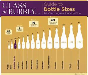 Does Bottle Size Matter Glass Of Bubbly