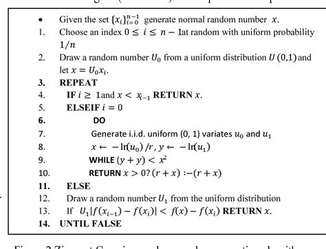 In the path integral approach to quantum eld theory, these integrals typically involve exponential terms with quadratic and linear terms in the variables. Accelerating hardware Gaussian random number generation using Ziggurat and CORDIC algorithms ...