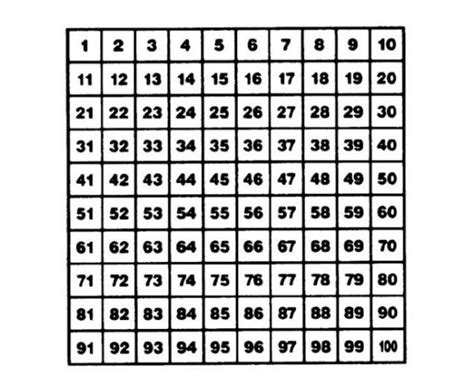 7 gliederung und fachliche inhalte des. Tausendertafel 3. Klasse Zum Ausdrucken