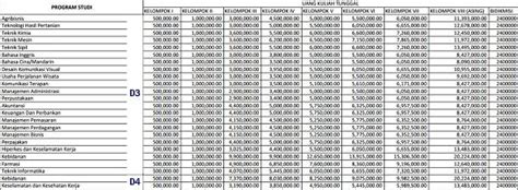 Sebelum melangkah pada tahapan berikutnya. Biaya Kuliah Universitas Sebelas Maret (UNS) TA 2017/2018 ...