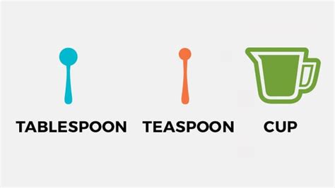 16 tablespoons = 1 cup 12 tablespoons = 3/4 cup 8 tablespoons = 1/2 cup 4 tablespoons = 1/4 cup. Tablespoon Conversions - Tablespoon.com