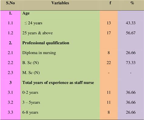 Ventilator care bundle assignment critical care nursing oum dr. Table 1 from Nurses' Compliance in Using Modified Neonatal ...