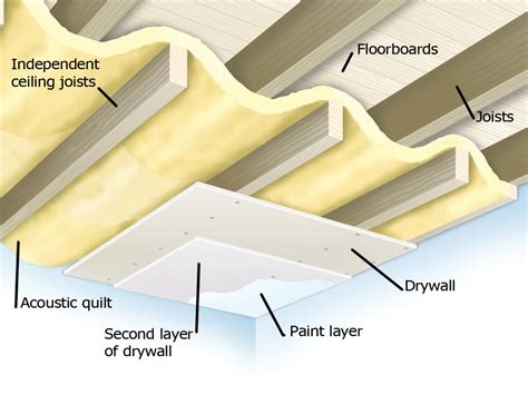 Maybe you would like to learn more about one of these? insulation - Soundproofing workshed floor & roof - Home ...