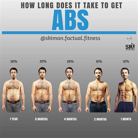 How long does it *really* take to lose 15 pounds? Pin on Abs Workout