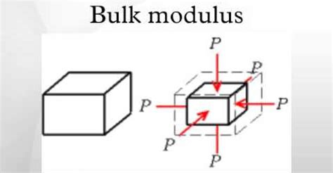 A common statement is that water is an incompressible fluid. Bulk Modulus - W3spoint