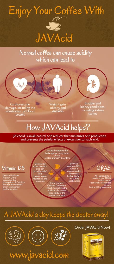 Heartburn during pregnancy causes and home remes for relief. If you love coffee and JAVAcid as much as we do, we give ...