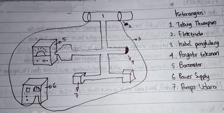 Katoda akan memancarkan elekton yang akan menumbuk bidang gambar yang diliapisi oleh zat yang bersifat biasanya sinar katoda osiloskop mengandung medan gaya listrik yang dapat mempengaruhi gerak elektron ke arah anoda. Laporan Praktikum Sinar Katoda - Hajar Fisika