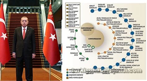 Cumhurbaşkanlığı plan program i̇zleme değerlendirme sistemi (cppi̇ds). Cumhurbaşkanlığı Sistemi Teşkilat Şeması Taslağı Ortaya ...