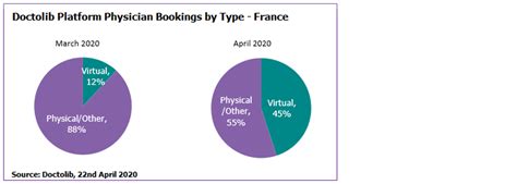 Pour un système de santé plus humain, efficace et connecté. COVID-19 and Its Impact on Primary Care Virtual ...