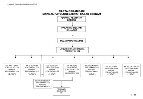 Ini merupakan satu pencapaian yang amat dibanggakan. Laporan Tahunan Pejabat Kesihatan Daerah Sabak Bernam: 2016