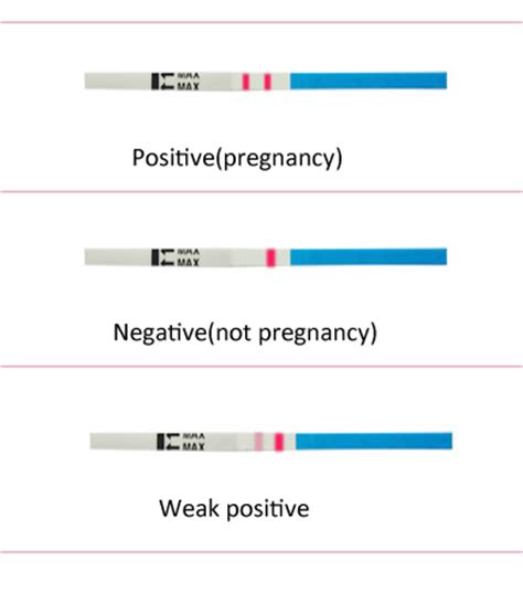 Turns an unsecure link into an anonymous one! Medical Test Kit One Step Hcg Pregnancy Test Strips - Buy ...
