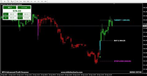 I can get a custom dashboard based on my requirements. Advanced MT4 Scanner Dashboard | Infinite Charts | MT4 Data and Premium Indicators Provider