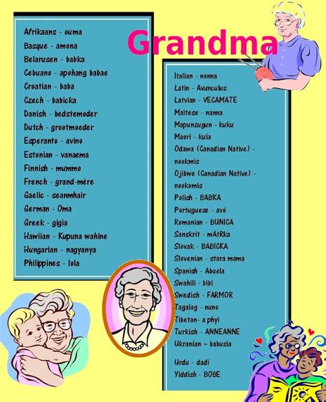 We hope this will help you to understand korean better. Wisemummy81: The word "Grandmother" in a few other languages