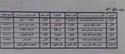 Самые новые твиты от الثانوية العامة (@thanawyaaa): ننفرد بنشر أسماء طلاب الثانوية العامة الحاصلين على درجات ...