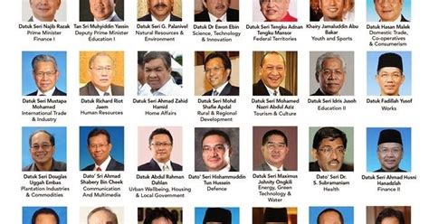 •parlimen malaysia melambangkan keutuhan sistem demokrasi berparlimen & raja berperlembagaan. SISTEM-KABINET