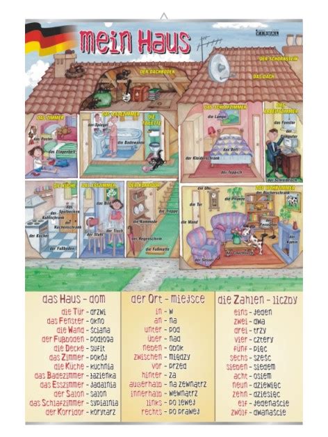 Well, my house is over 10,000 square feet. Mein Haus | Visual System