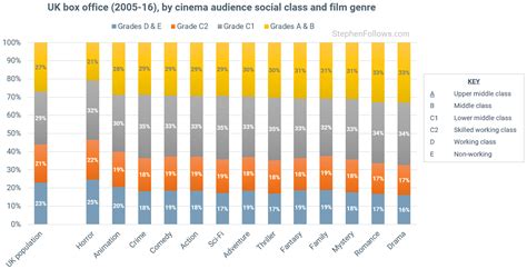 Click on to see which films were. Producing Low-Budget Horror Films - American Film Market