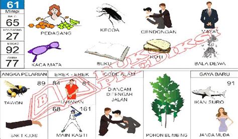 Makna pertama adalah semua rencana yang kamu gapai tidak akan terwujud sama sekali. Tafsir Mimpi | Tafsir mimpi, Buku, Mimpi