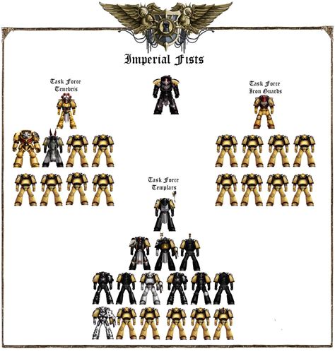 They are called chartists because every captain and his voidship must have a merchant charter granted by the. Pin by Vernon Francis on 40k VII Legion (With images ...