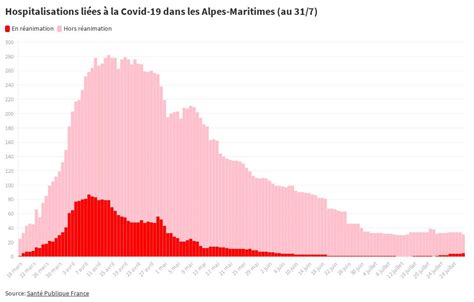 Le département pourrait être confiné. Hospitalisations liées au Covid-19 dans les Alpes ...
