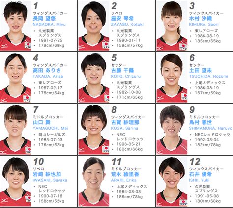 Maybe you would like to learn more about one of these? バレーボール・女子 「予選リーグ 日本×ロシア ...