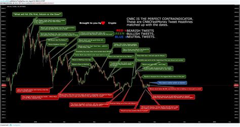 #xrp #sec #cryptos #btc #cr. The CNBC Fast Money Counter Indicator - CryptoCurrency Facts