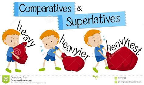 How to form comparative and superlative adjectives. EOI BLOG: 2019